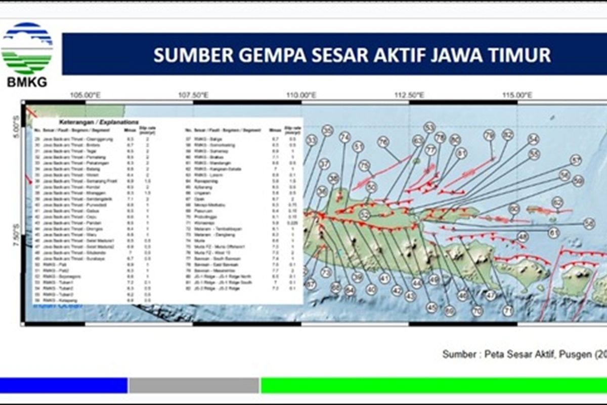 Peta tiga sesar aktif di Jawa Timur
